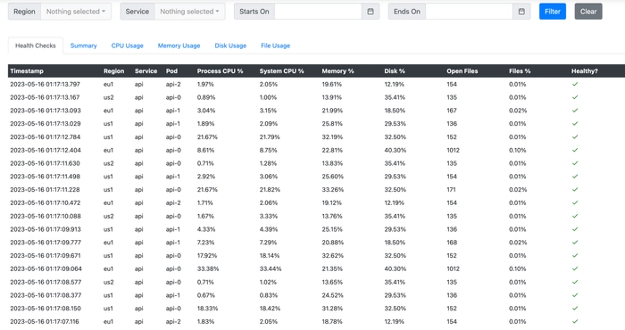 Monitor Platform activity