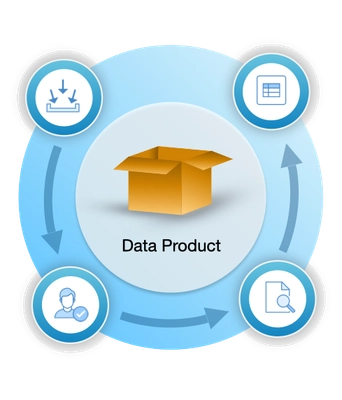 Gitana Data Intelligence Platform