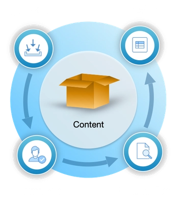 Gitana Content Platform