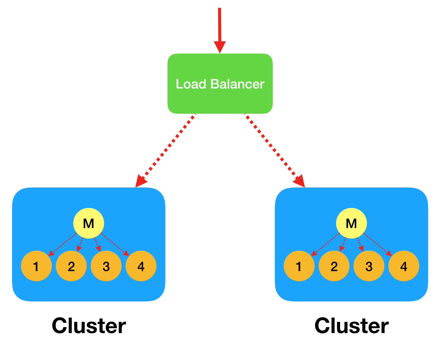 lb-cluster.png