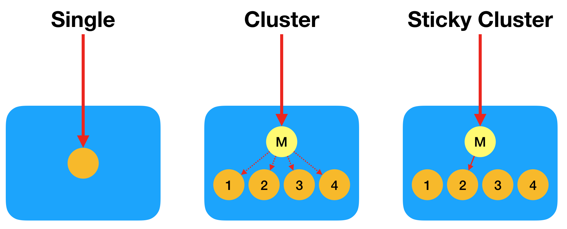 modes.png
