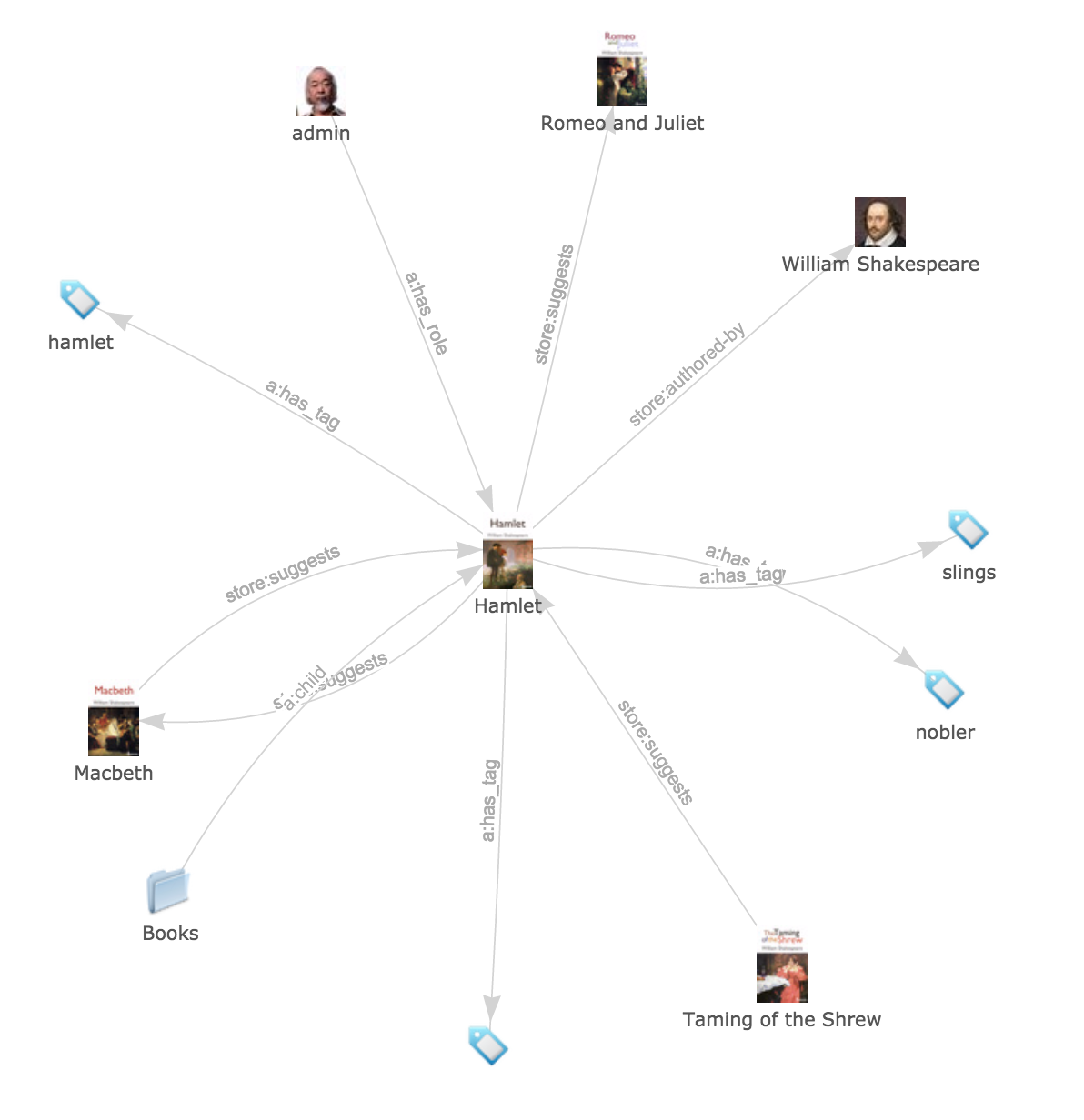 graph-example.png
