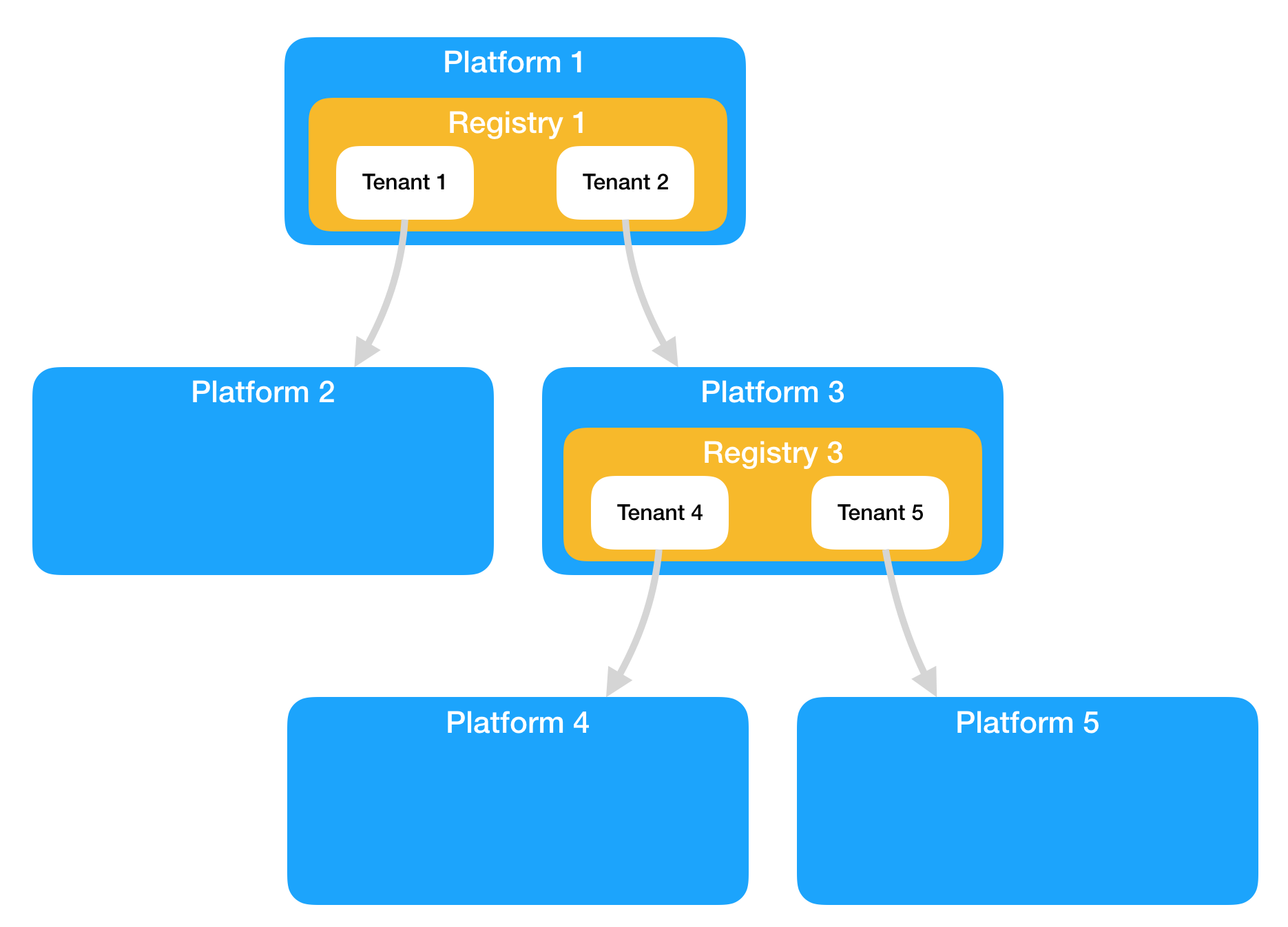 platform2.png